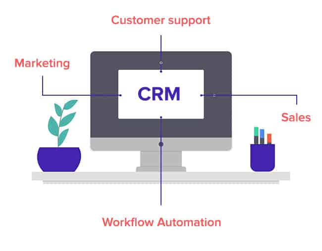 crm functionalities