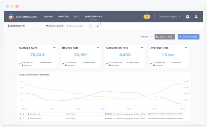 Dashboard contentsquare avec la donnée client