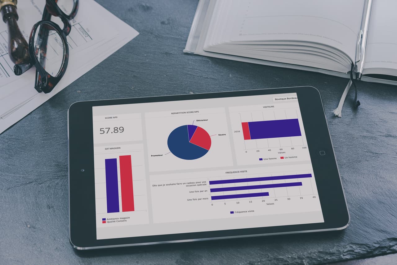 Customer satisfaction dashboard