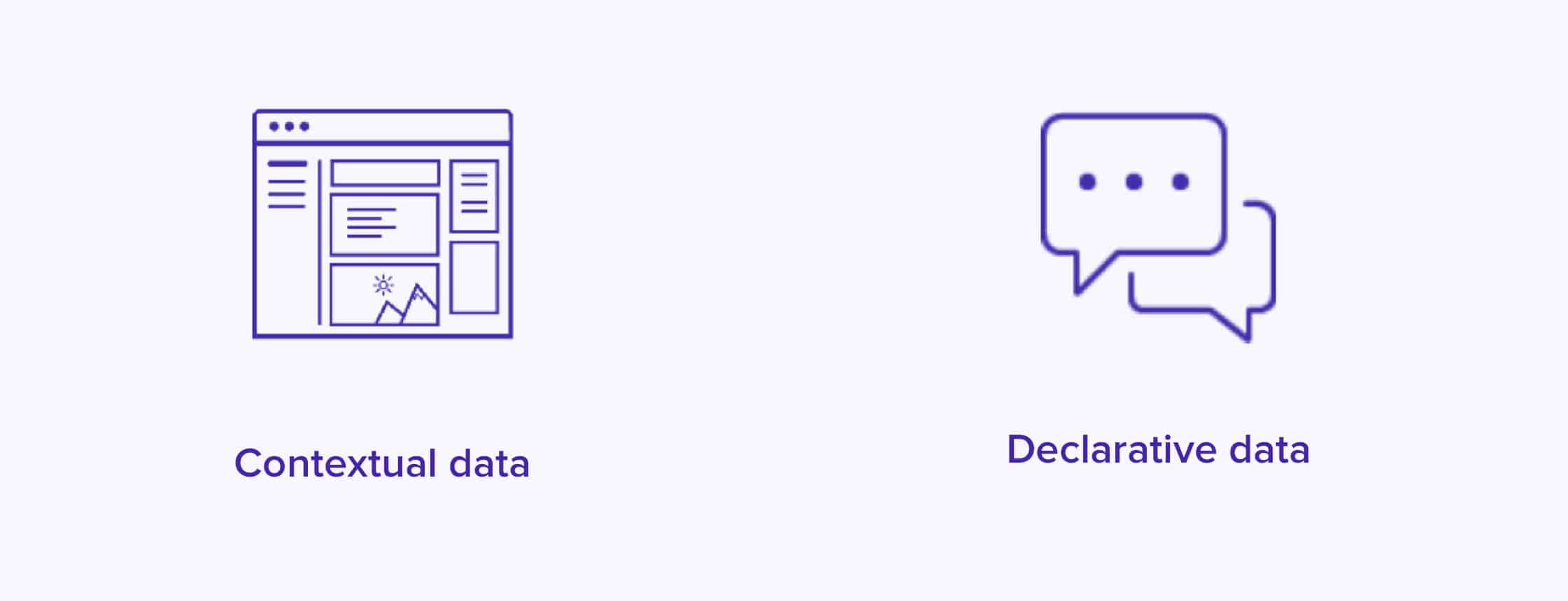 declarative and contextual data