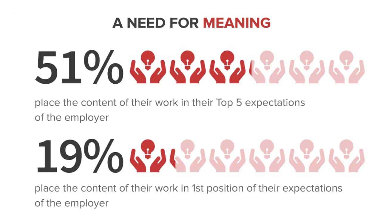 employees need a meaning at work