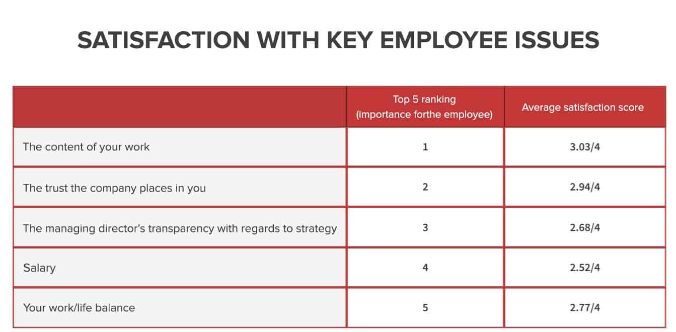 key employee issues stats