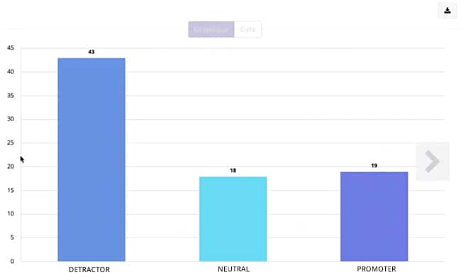 nps by promoter neutral detractor