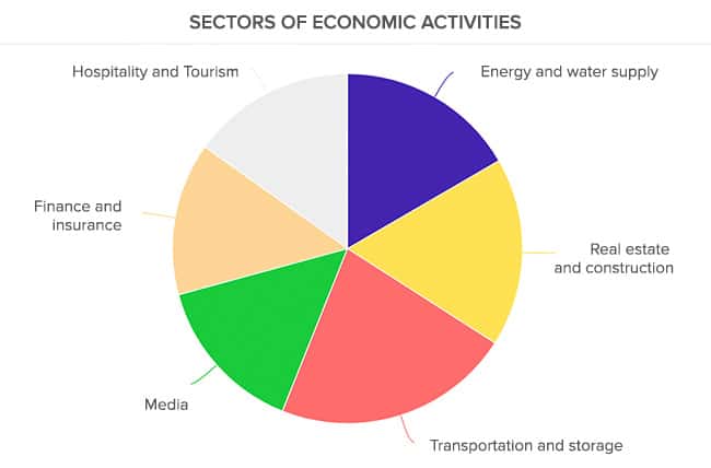 dashboard customer satisfaction sector