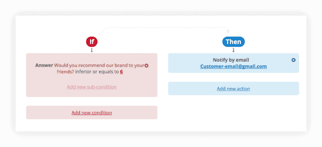 customer-satisfaction-actions-after-low-score-nps