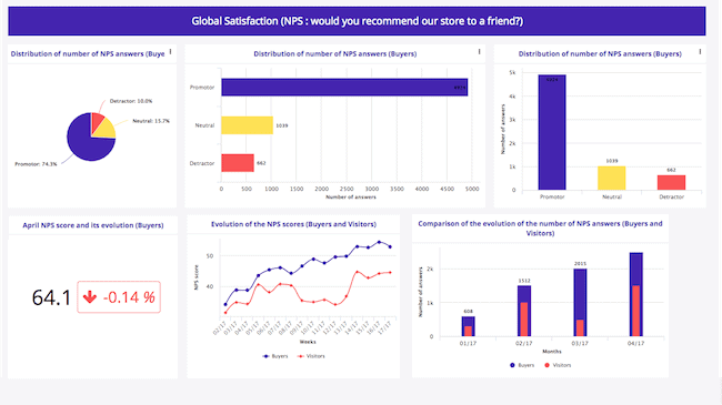 customer-satisfaction-dashboard-nps