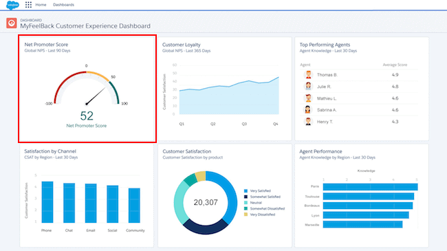 dashboard-salesforce-integration-kpi-net-promoter-score