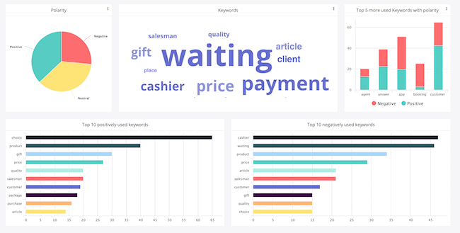 Customer satisfaction dashboard