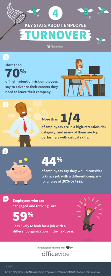 employee satisfaction survey infographics