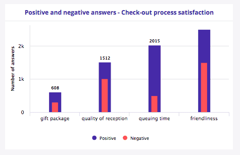 key-moment-satisfaction-barometer