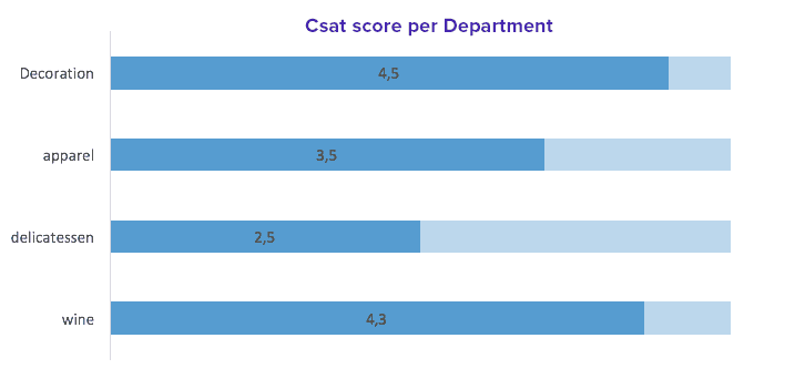 satisfaction-barometer-department