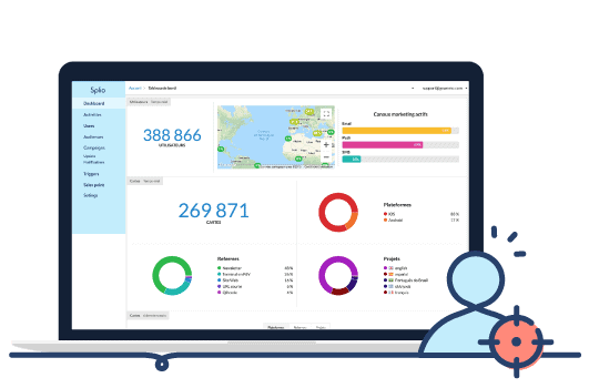 Splio Dashboards